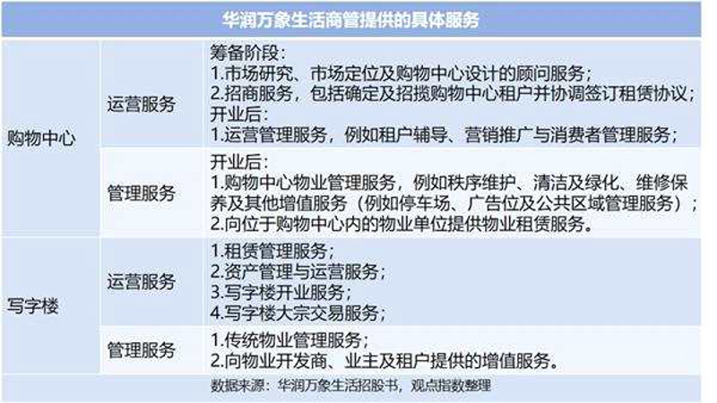 智慧物业引领未来住宅小区管理模式
